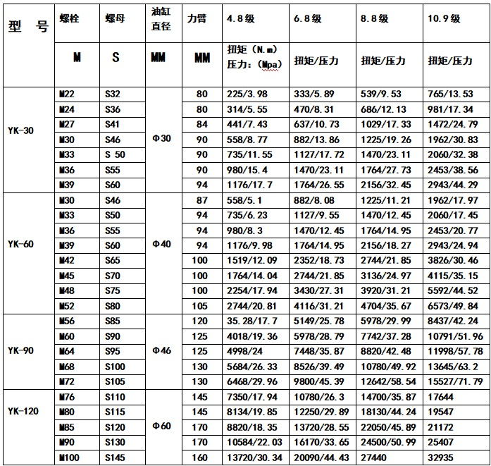 中(zhōng)空扳手對照表_看圖王.jpg